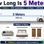 How Long Is 5 Meters? Size Comparisons & Conversions