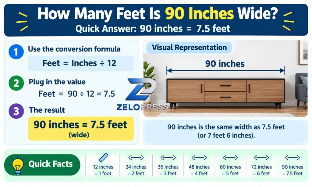 How many feet is 90 inches wide
