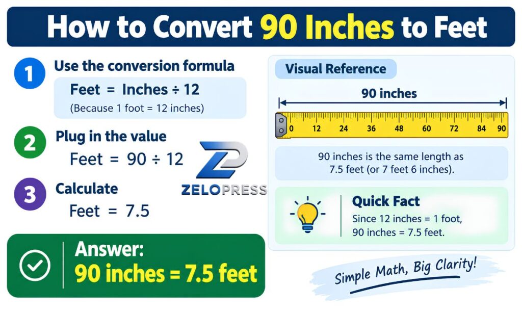 How to Convert 90 Inches to Feet