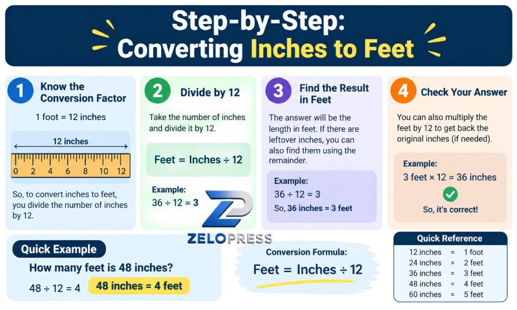 Step-by-Step: Converting Inches to Feet